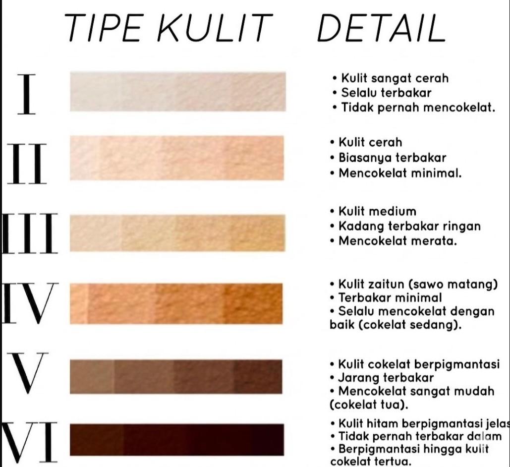 fitzpatrick skin type